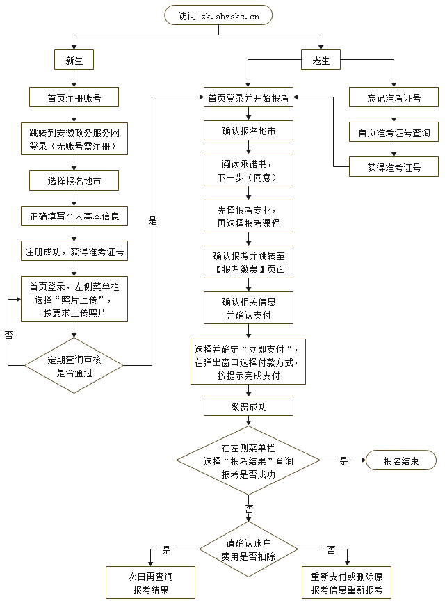 2025年安徽自考报名时间已公布